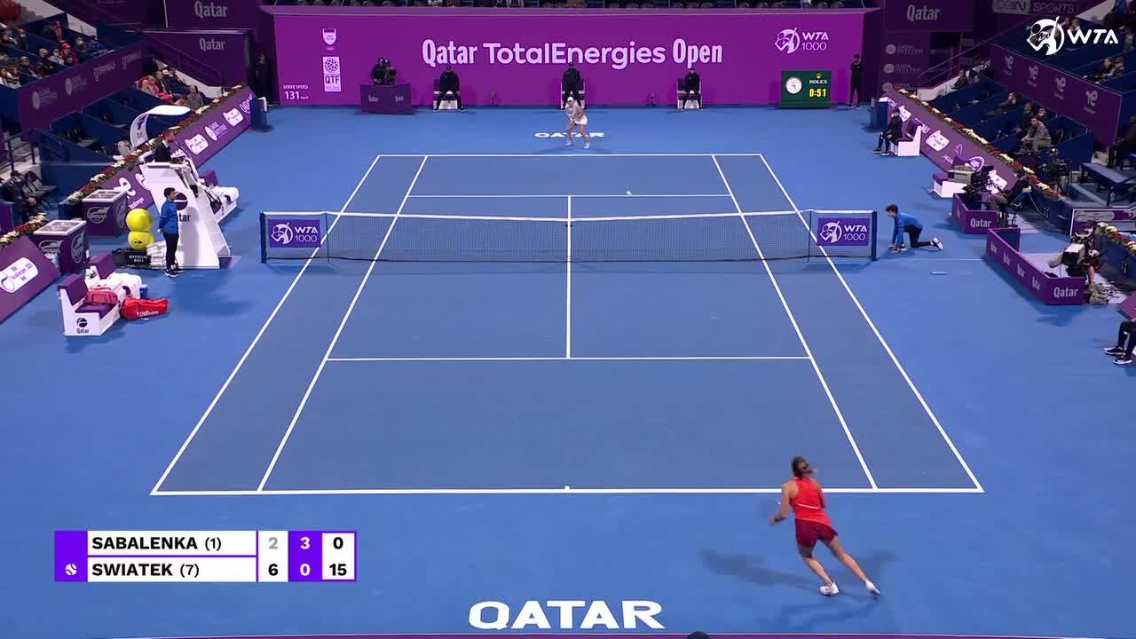 Doha Swiatek bests Sabalenka to reach 1st hard-court WTA 1000 SF