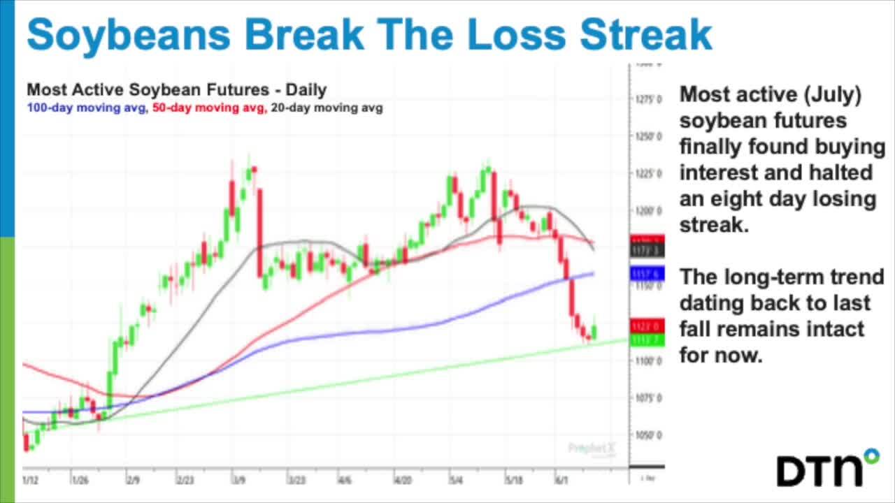 Closing Market Comment