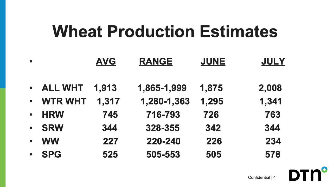 USDA WASDE Report July, 2024
