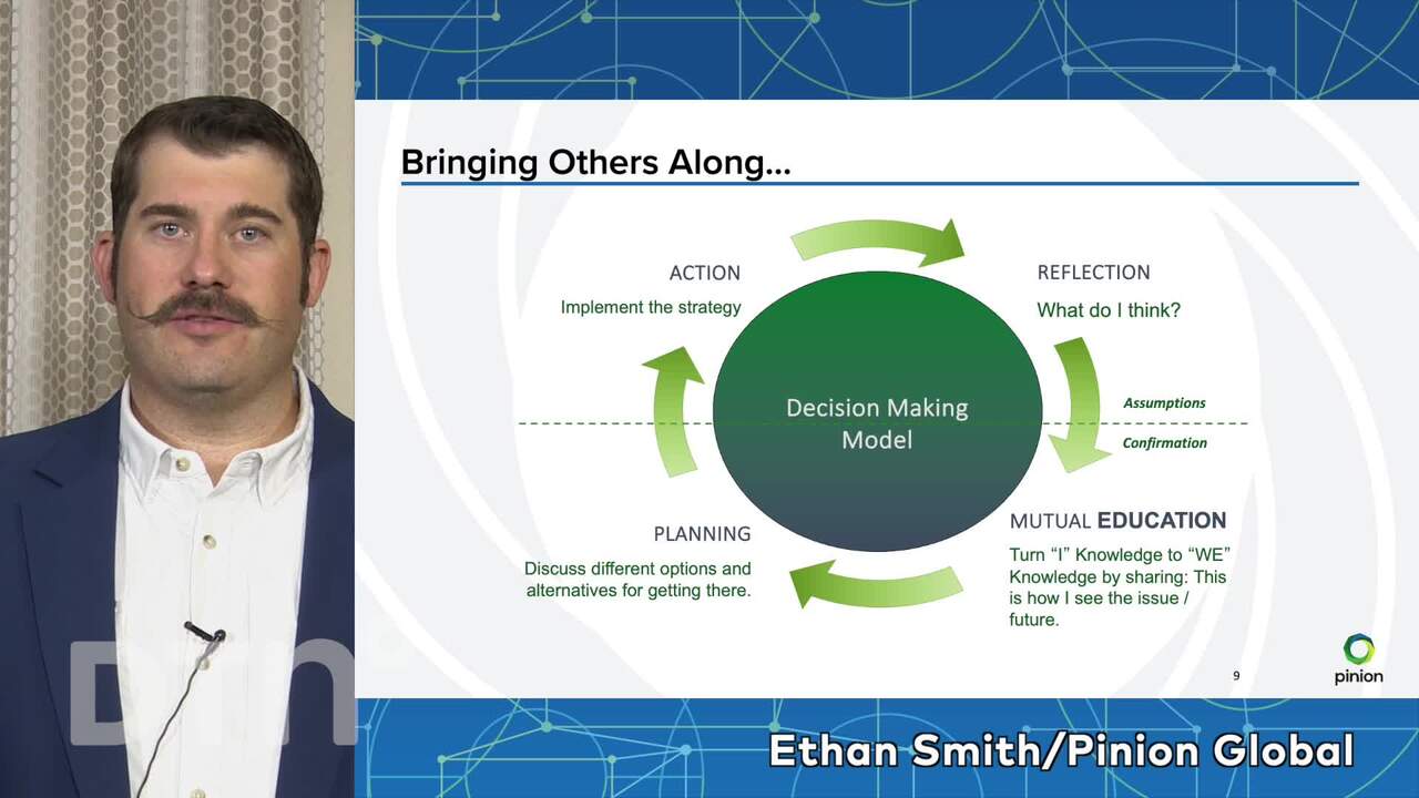 The POPIT™ Model  A Practical Guide To Delivering Results