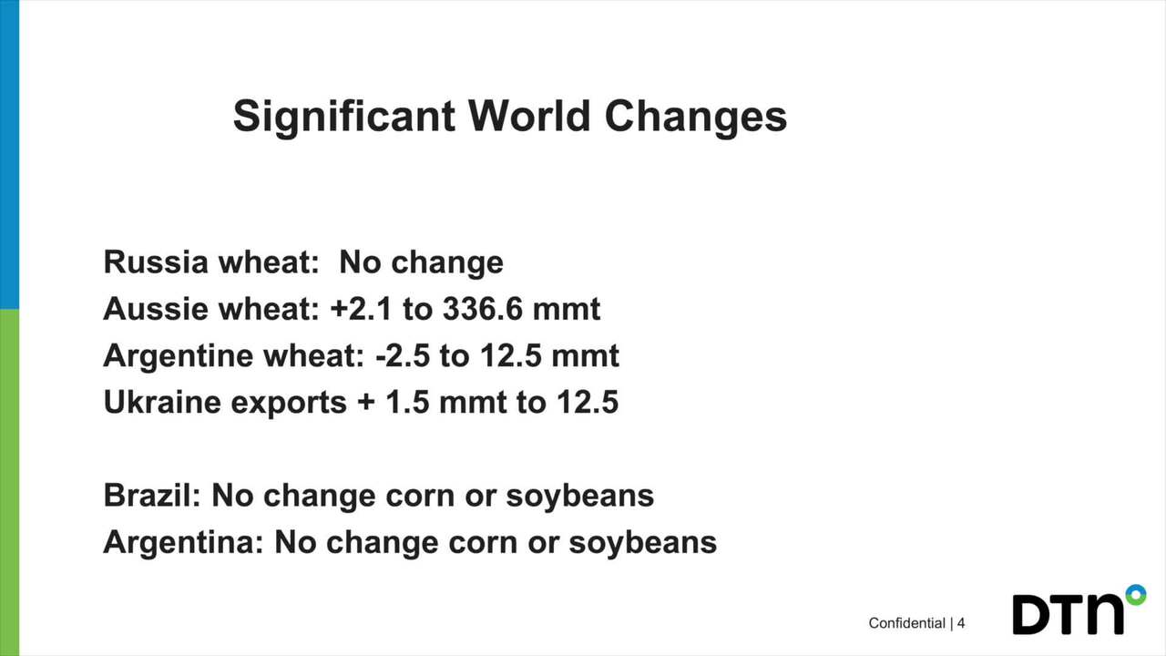 USDA Reports