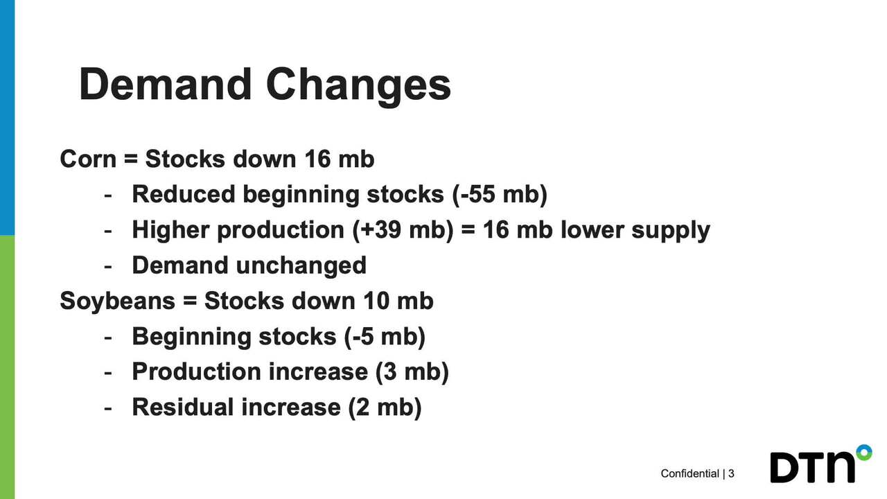 September WASDE Highlights