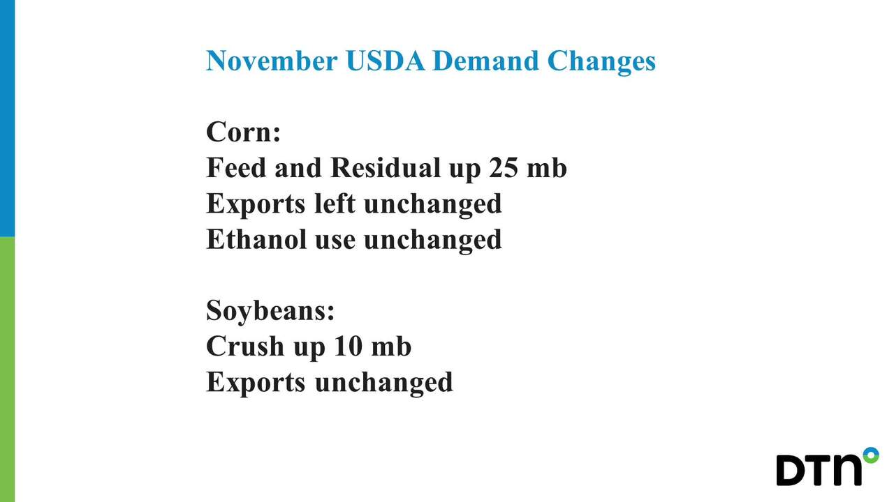 USDA Reports