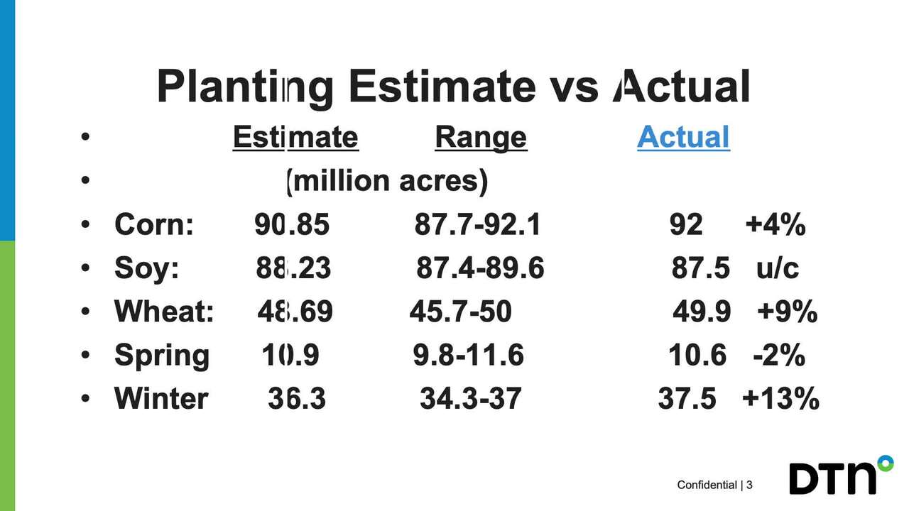 USDA Reports March 31, 2023