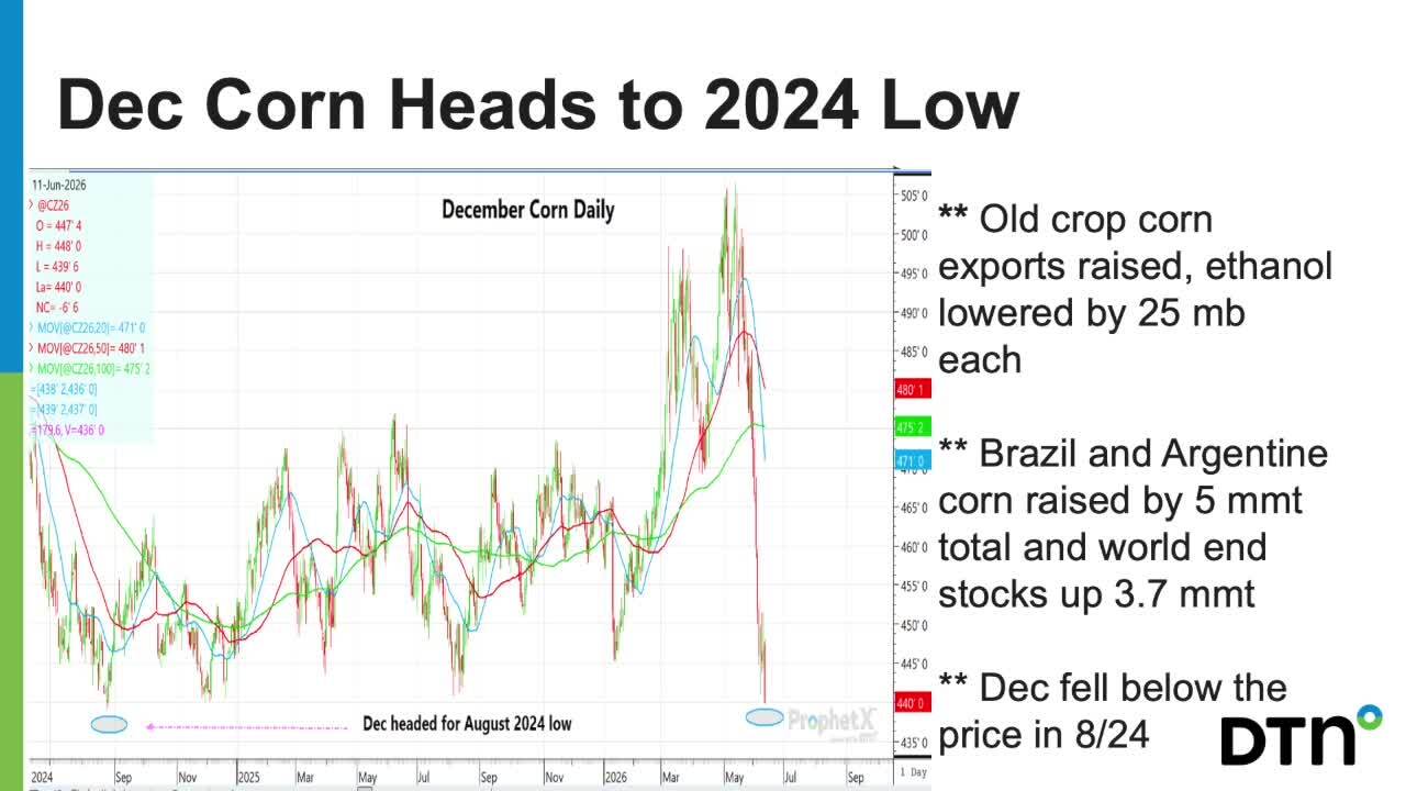 Closing Market Comment