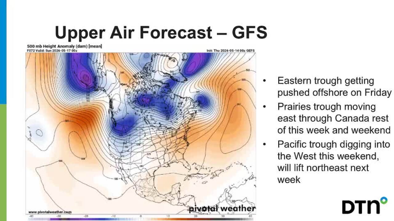 Market Weather Outlook