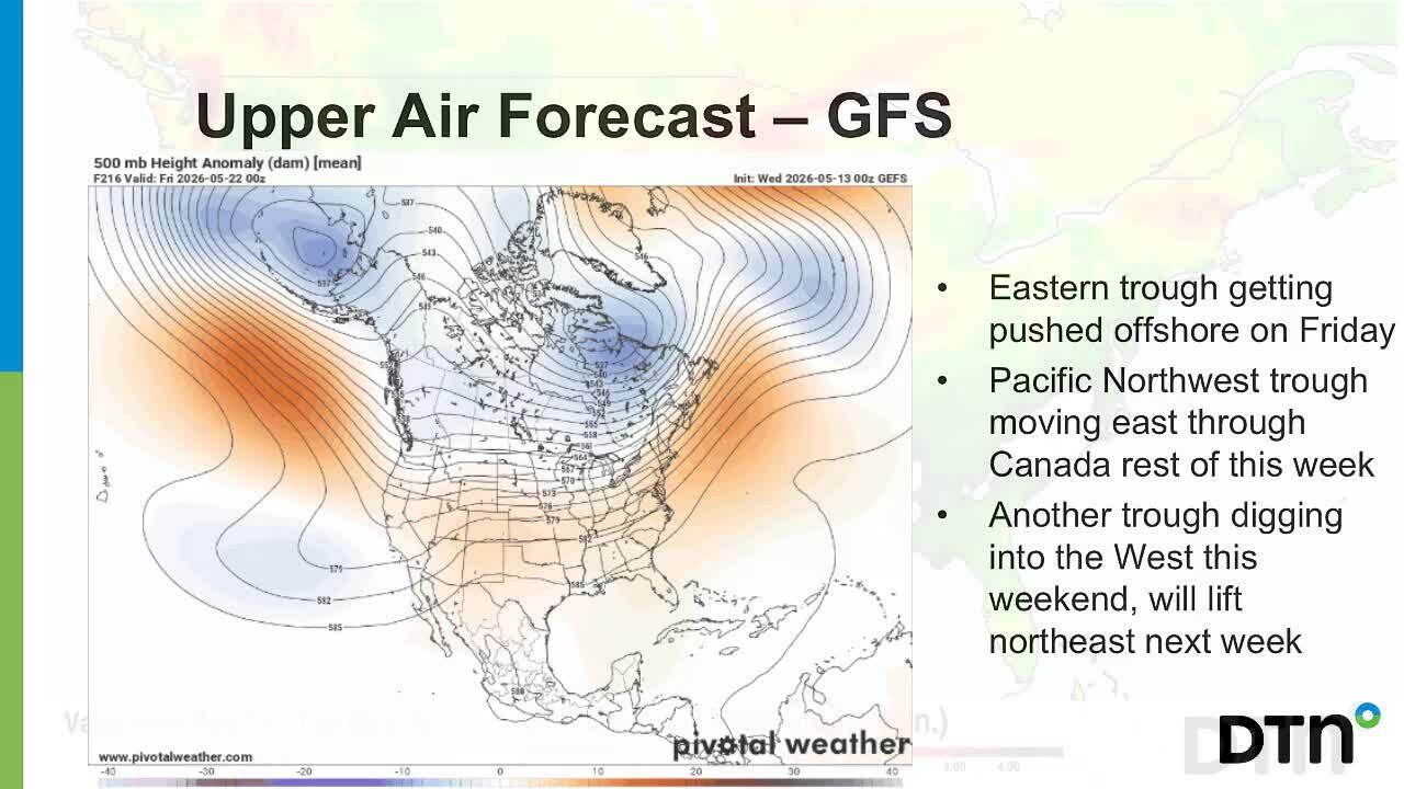 Market Weather Outlook