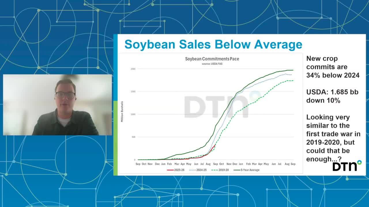 Sept. 12, 2025  WASDE Recap