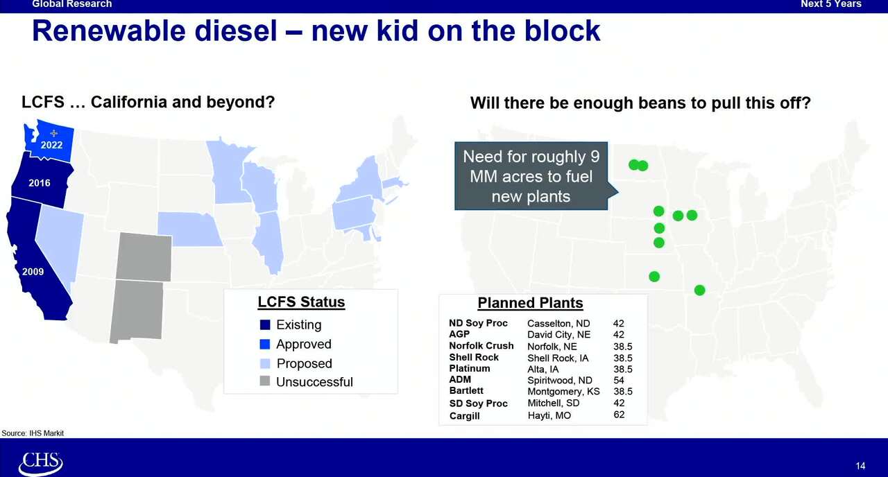 Ag Summit 2022, Day 1, Session 1