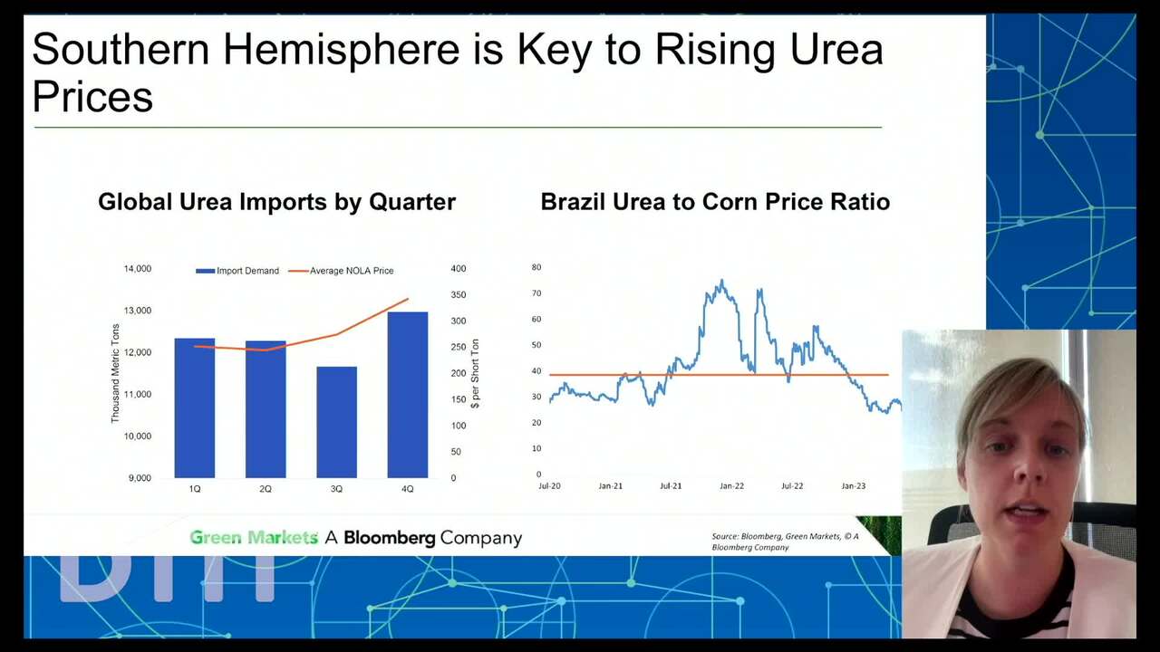 #5 Fertilizer Prices