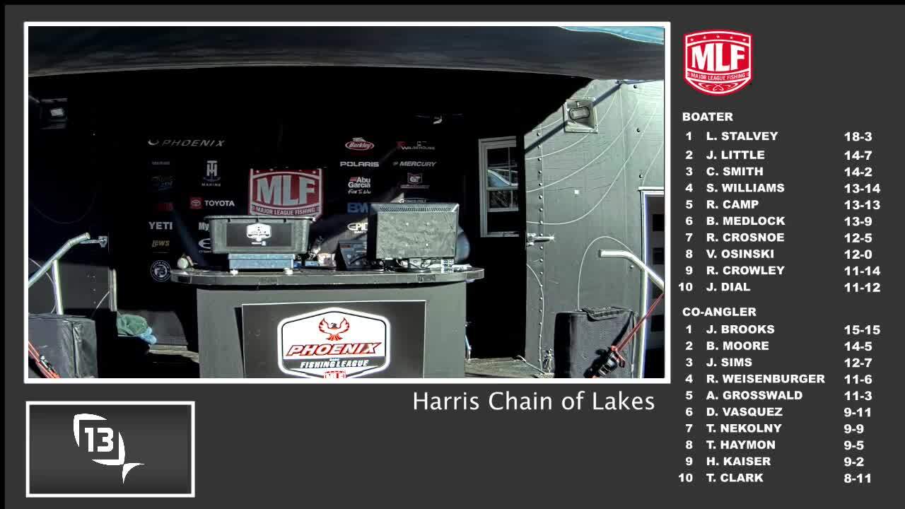 2024 Phoenix Bass Fishing League – Harris Chain of Lakes weigh-in  (1/20/2024) - Major League Fishing
