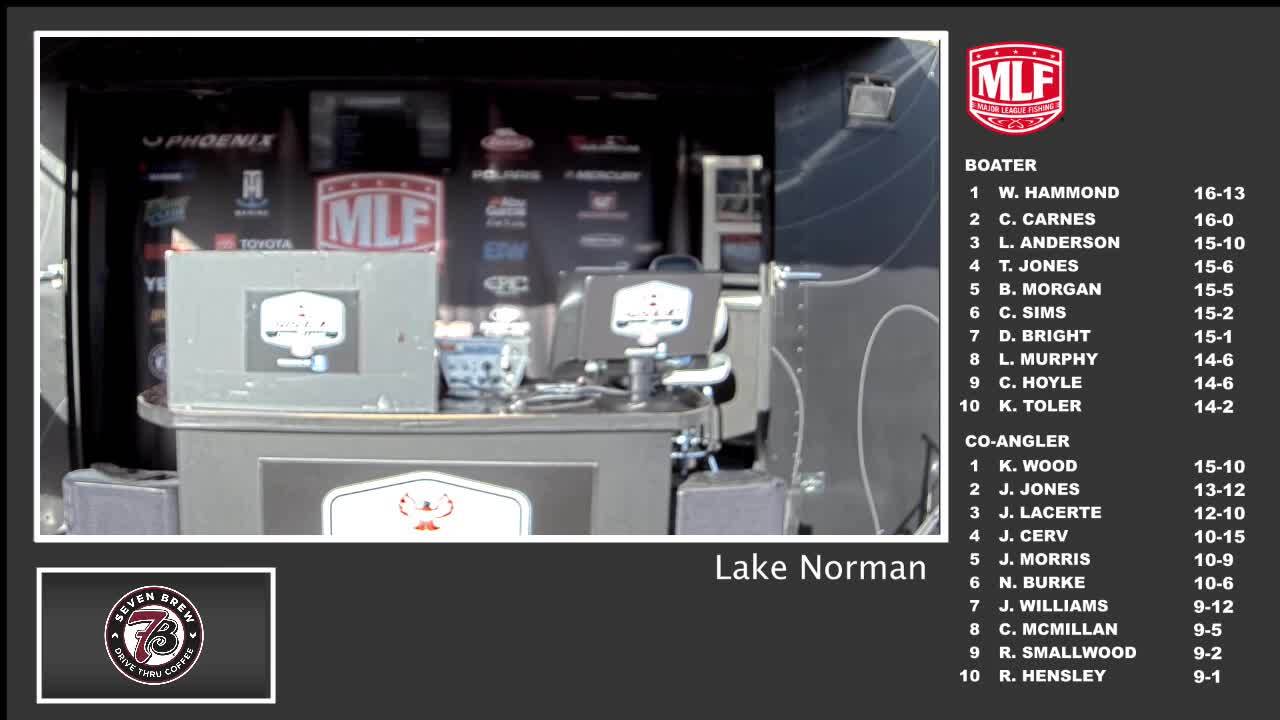 College: Lake Norman Day 1 weigh-in - Bassmaster