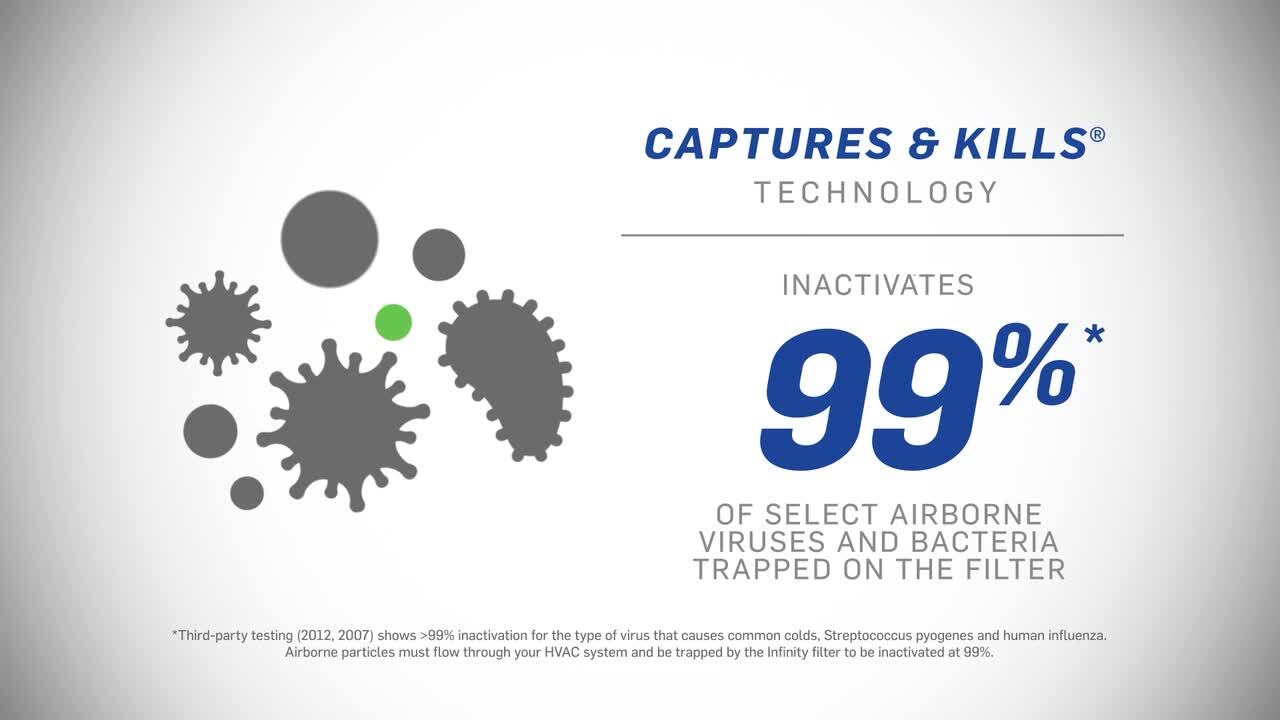 Infinity Air Purifier DGAPA Carrier – Home Comfort