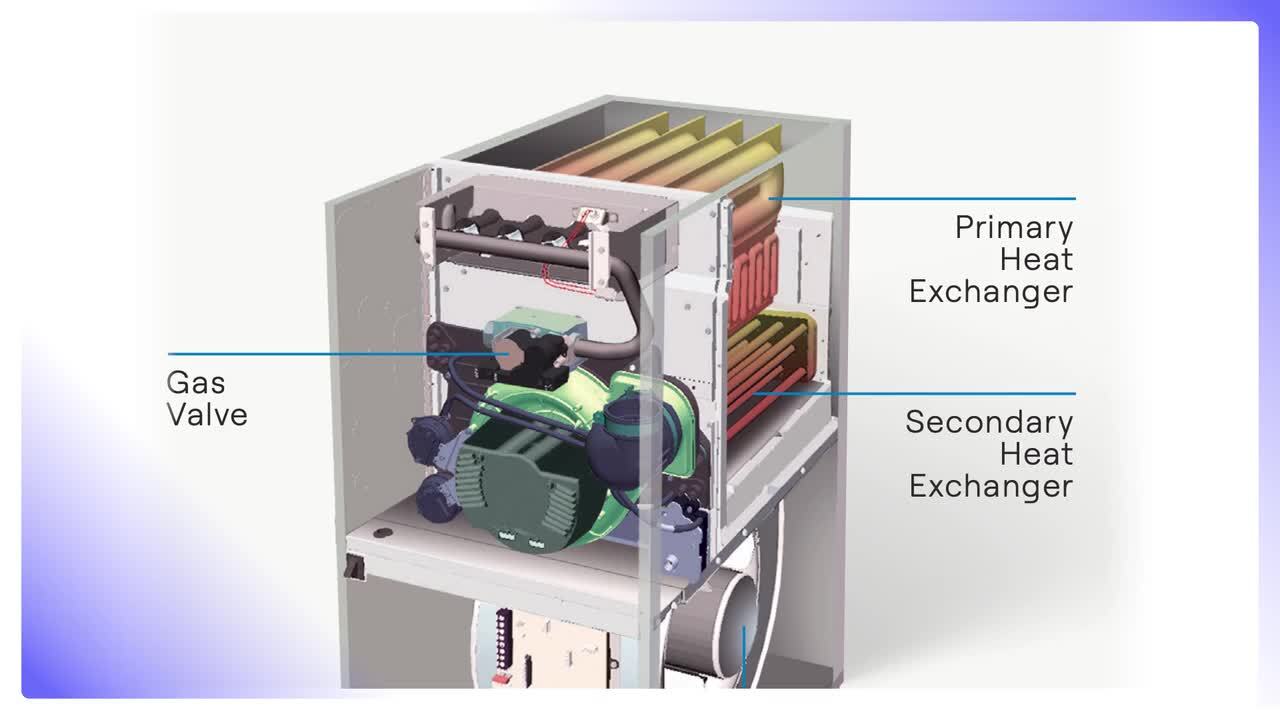 Energy Efficient Furnace London Ontario