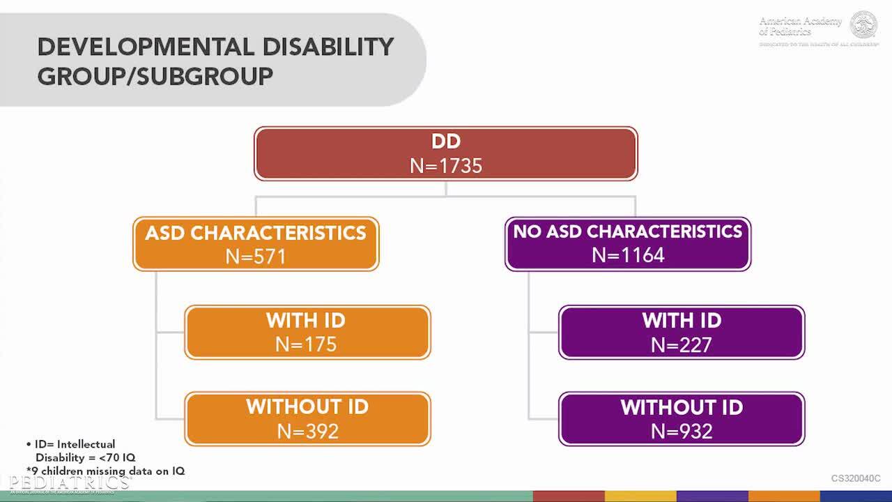 The assessment and management of pica in people with intellectual  disability, BJPsych Advances