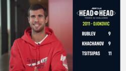 Head-To-Head Australian Open Champions Challenge Part 2