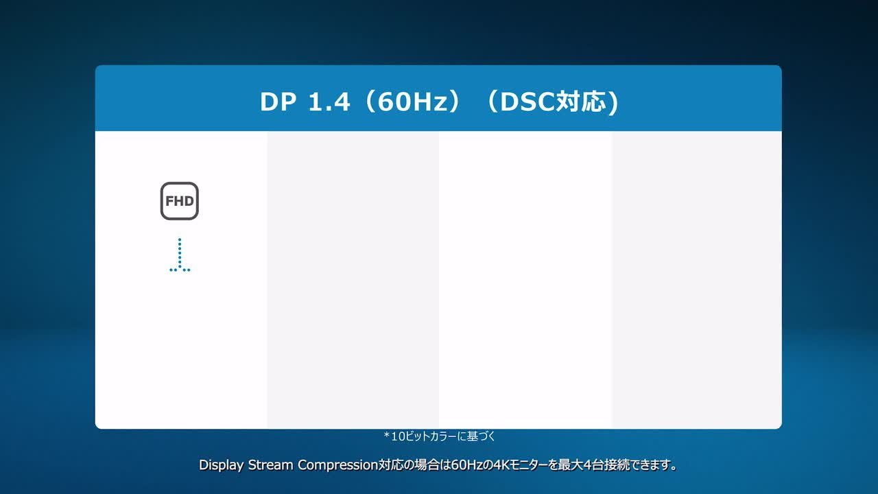 モニターのデイジー チェーン接続 | Dell 日本