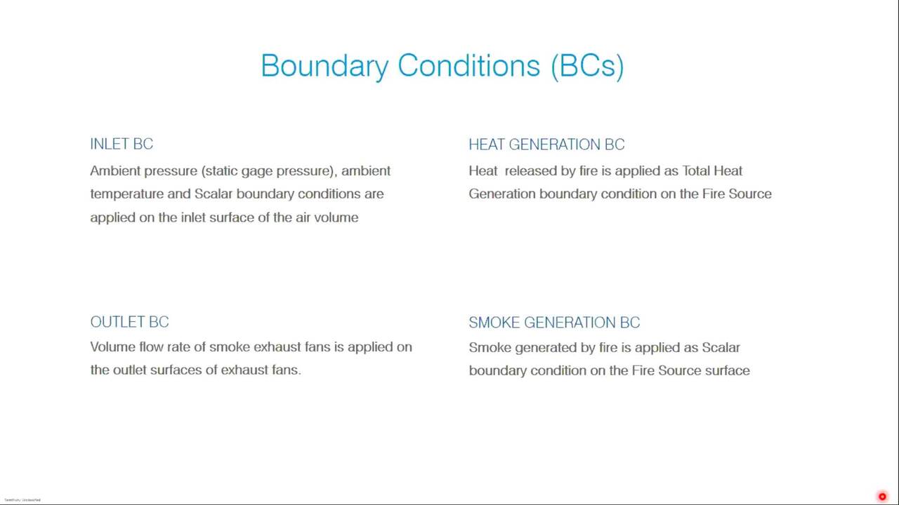 Learn Autodesk CFD for Fire and Smoke Simulation | Autodesk University