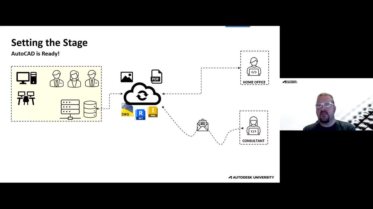 Pivoting AutoCAD to Support the Hybrid Workforce Autodesk University