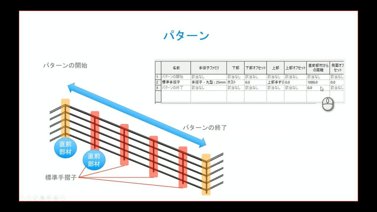 Revit Peeler Offline 手摺ビギナーズ Autodesk University