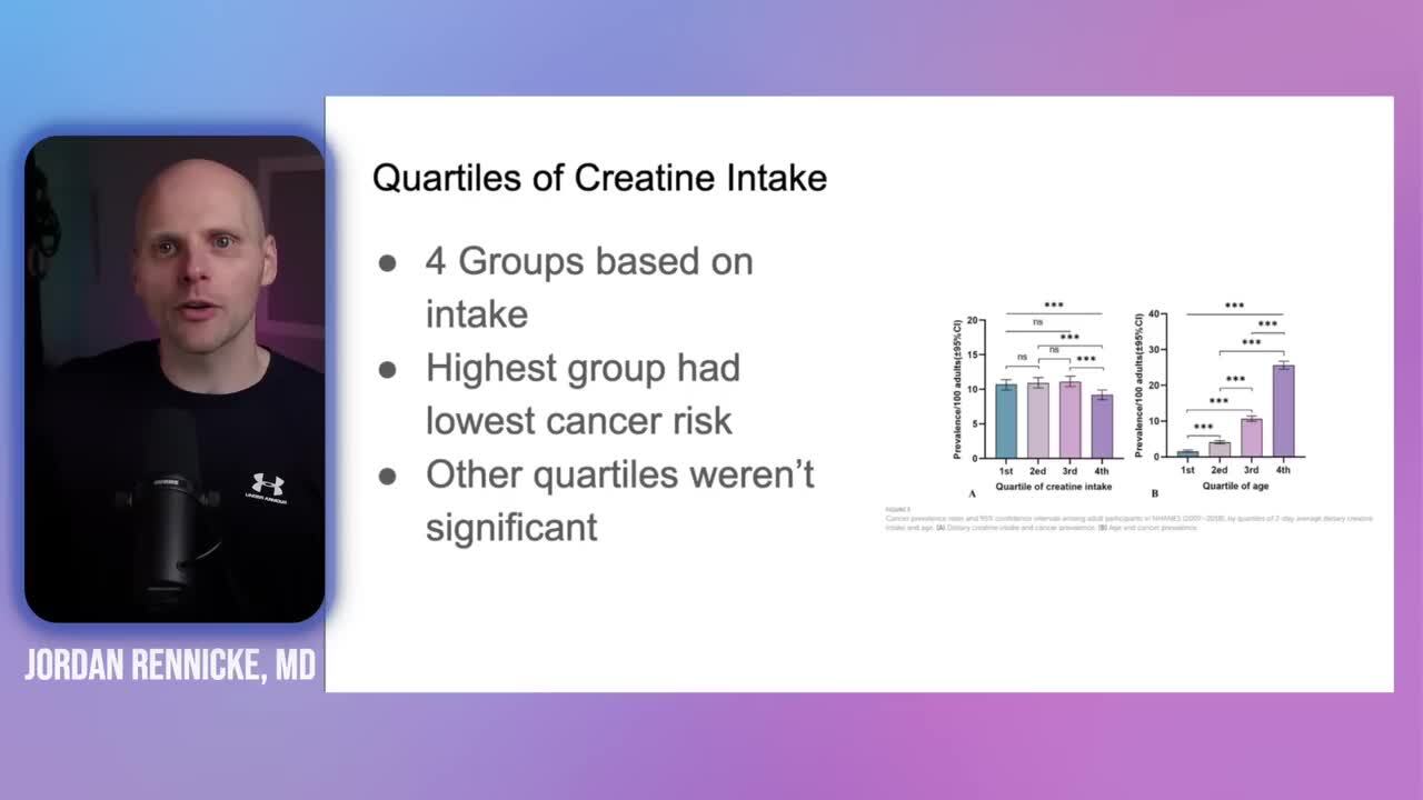 bpc 157 vs creatine Beyond the Gym Creatine's Surprising Link to Cancer