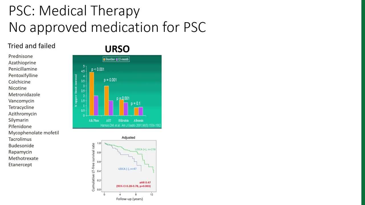 Primary Sclerosing Cholangitis (PSC) Management in 2023 | VuMedi