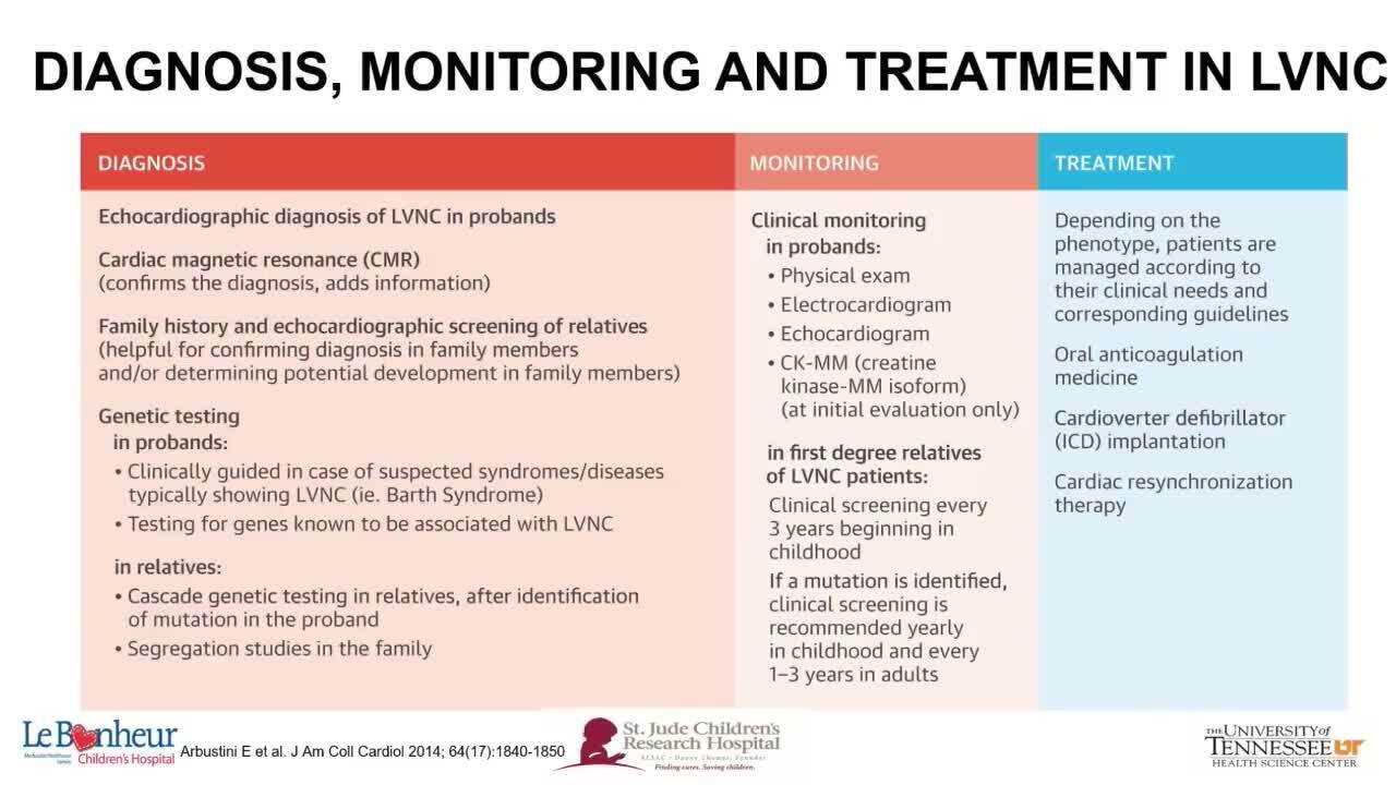 Diagnosis and Prognosis of Left Ventricular Non Compaction: What Is the  LVNC Cardiac MRI and Echo Criteria?