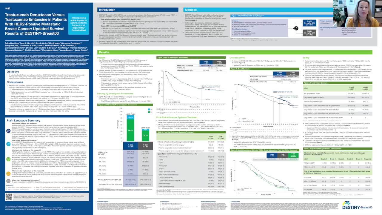 ASCO® 2024 Insights: ASCO® 2024 Insights: