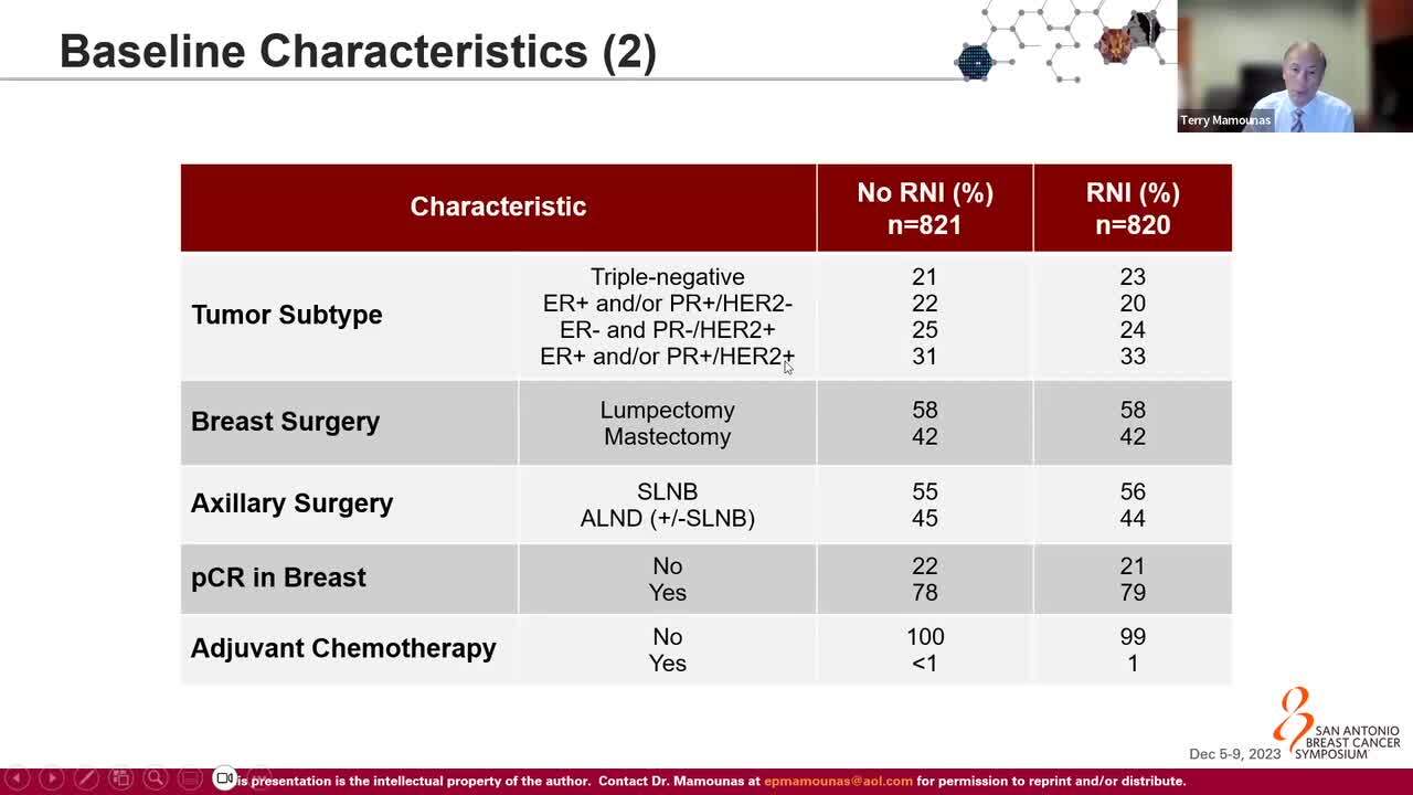 SABCS 2023 Insights: 