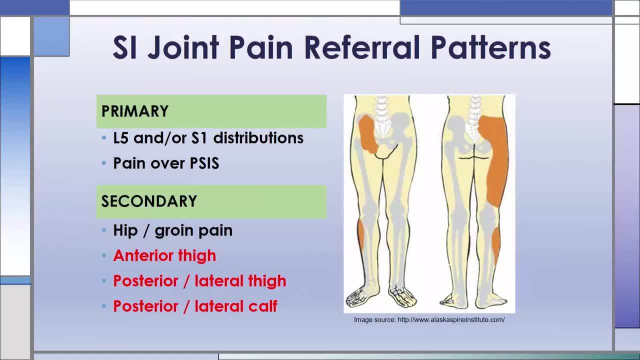 si joint pain referral patterns