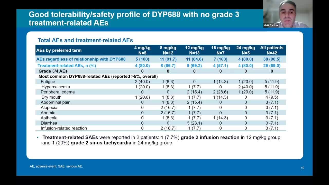 2023 SMR Congress Insights: 