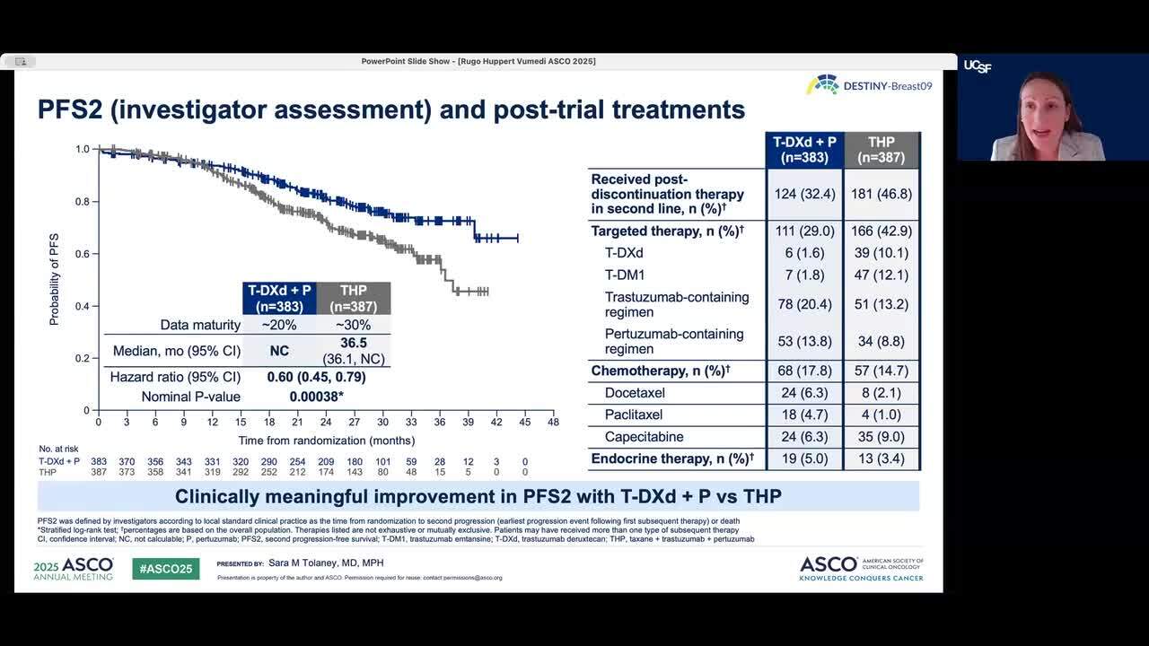 ASCO® 2025 Summary: HER2+ mBC Highlights - T-DXd + Pertuzumab in