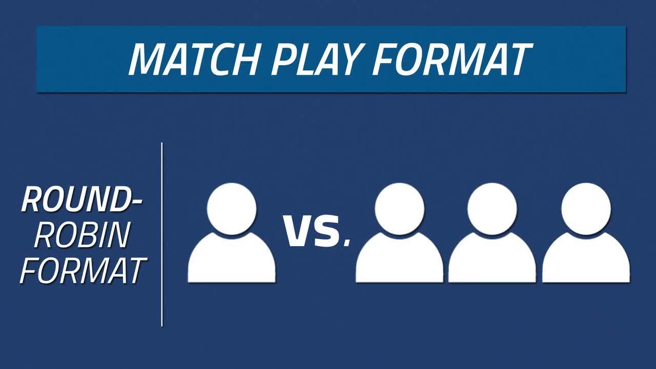 2023 Bank of Hope LPGA MatchPlay Format LPGA Ladies Professional