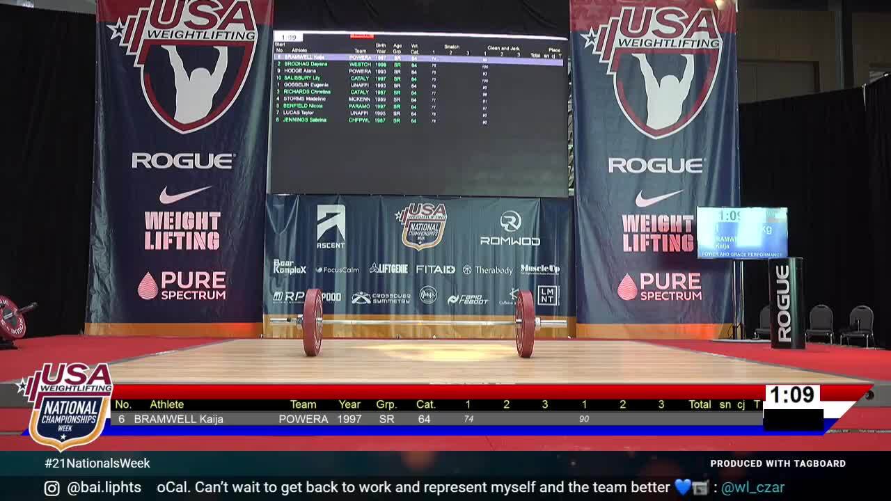 21 Nationals Session 8 Red F 64kg C