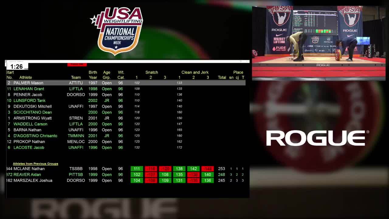 21NJC Session 16 Red M 96kg A