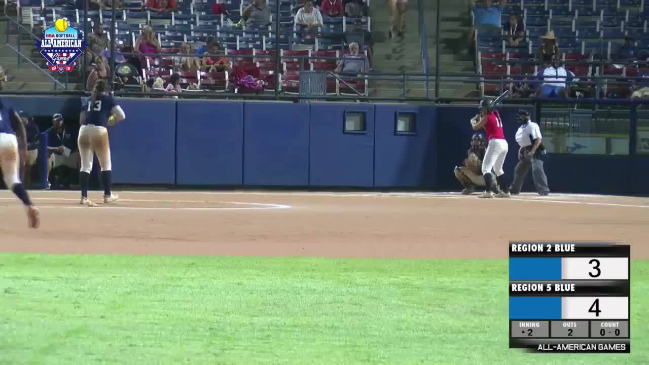 2018 All-American Games Championship