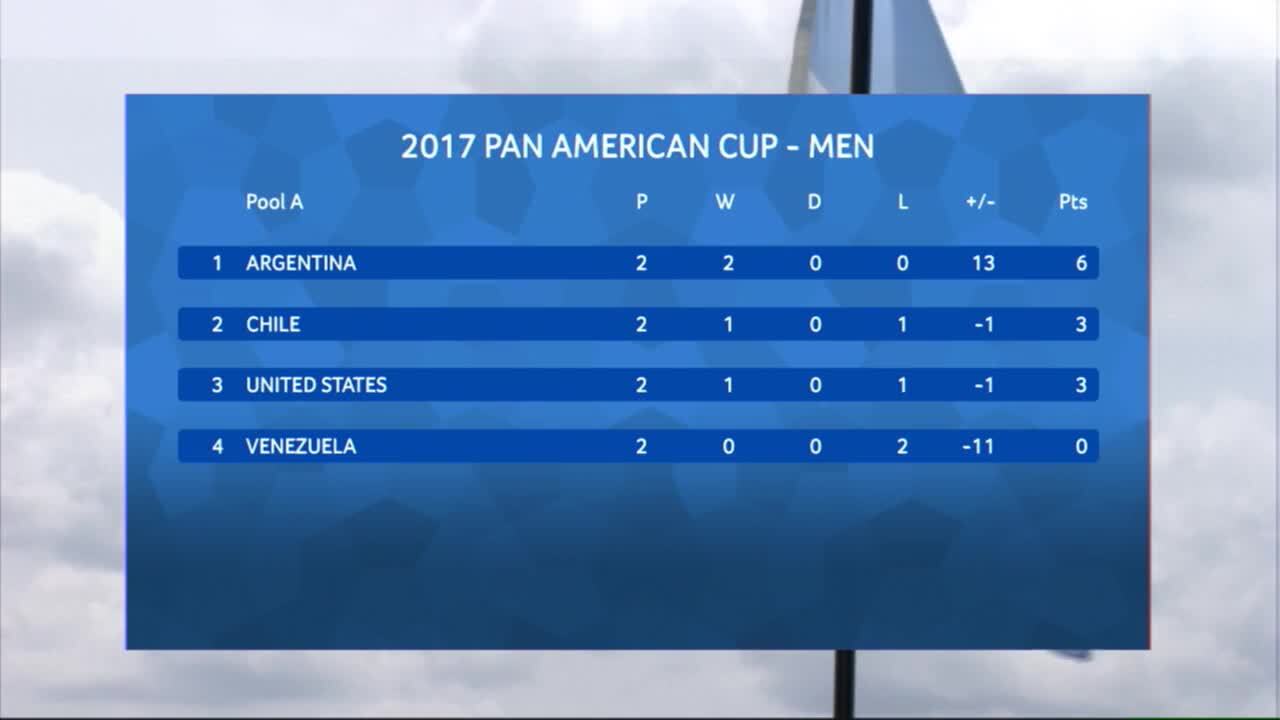 PAC Men - Argentina vs. Venezuela