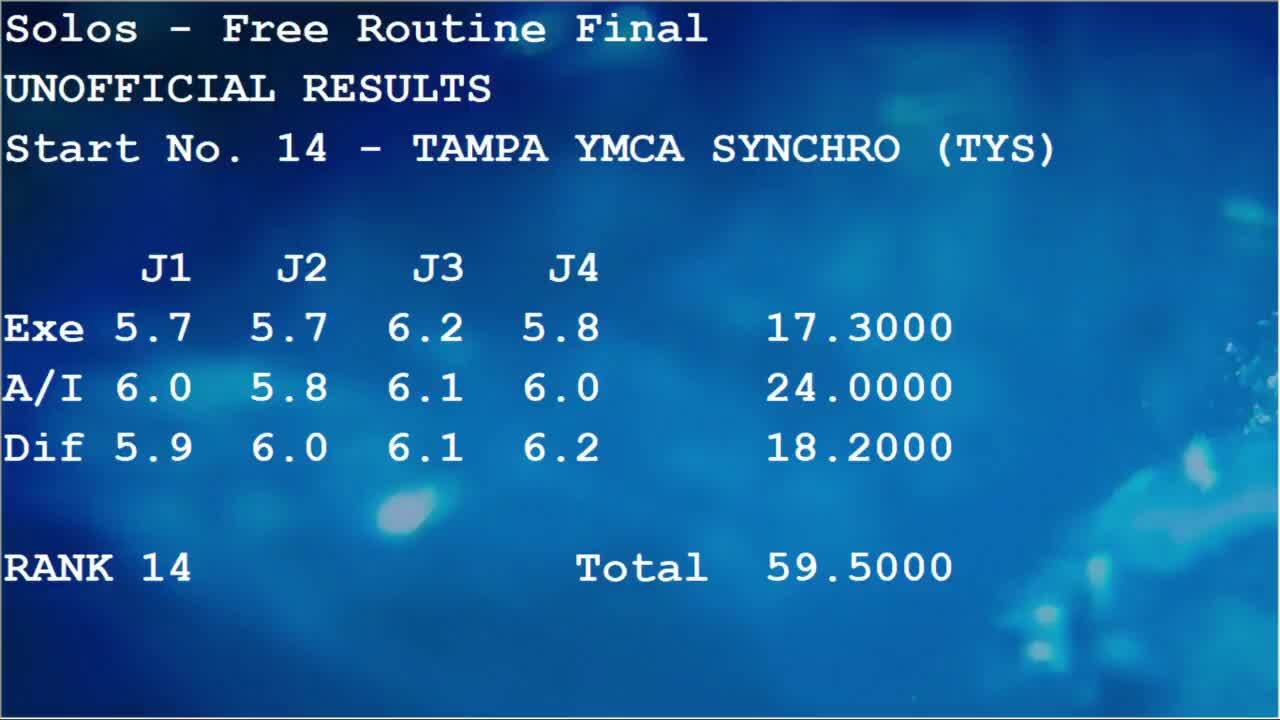 2018 JOs 13-15 Solo Final Day 4