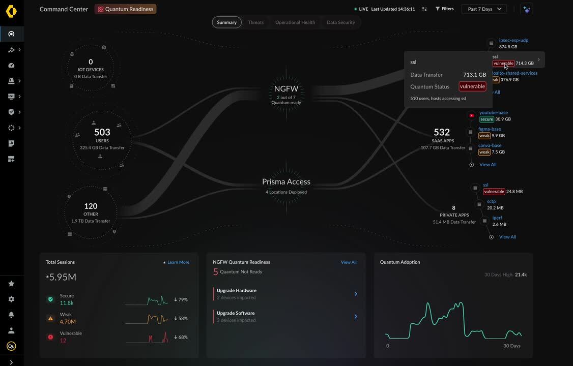 Unlock Your Quantum Defense – Introducing the Quantum Readiness View on SCM  Pro | Palo Alto Networks