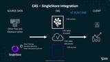 03_010 CAS - SingleStore Integration.mp4