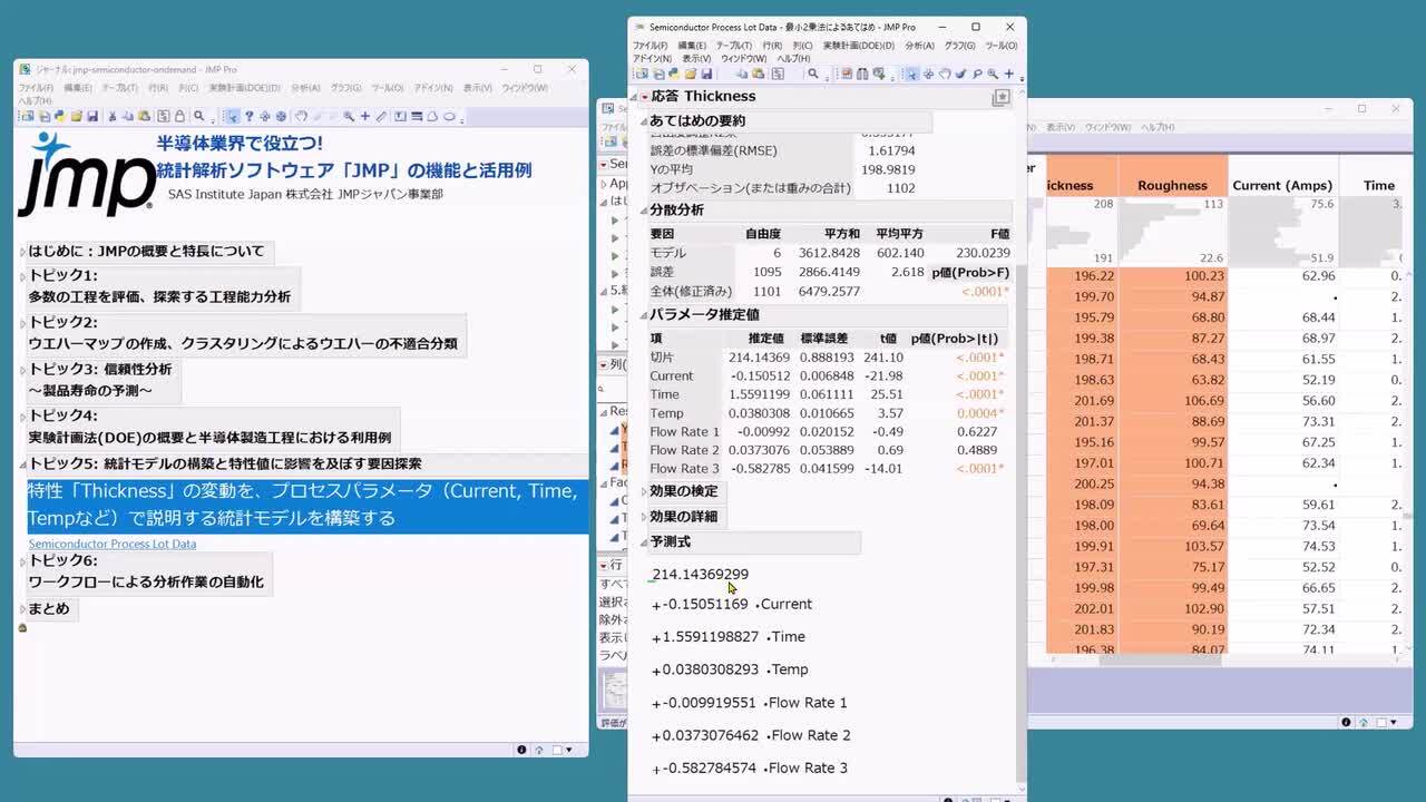 JMP Pro 16.2 日本語版 統計 解析