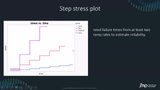 Step Stress Model
