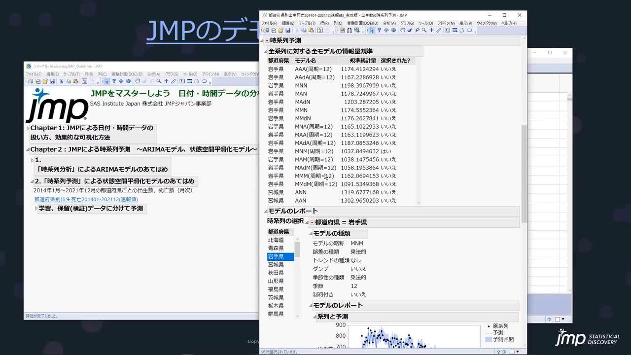 実験計画と分散分析のはなし【第3版】: 効率よい計画とデータ