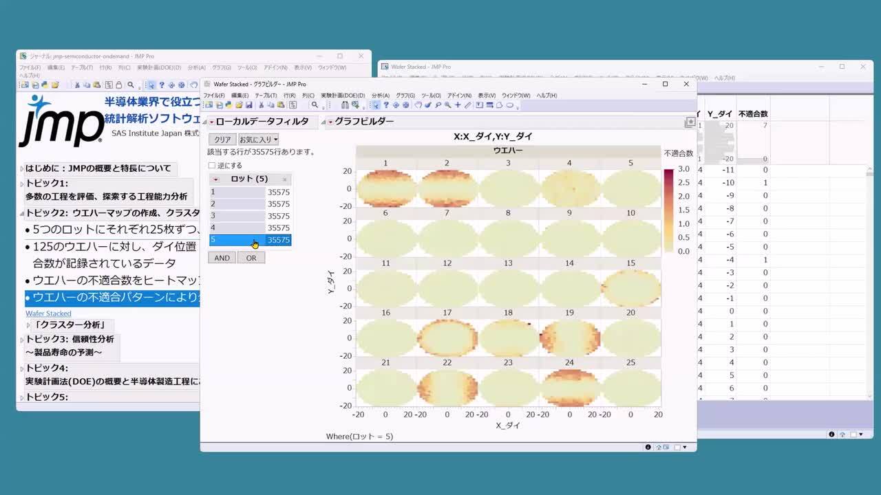 Useful in the semiconductor industry! Functions and examples of use of the  statistical analysis software 