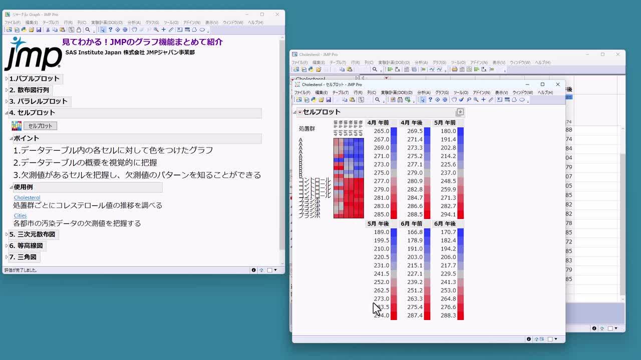 Learn by looking! A comprehensive introduction to JMP's graph