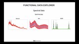 Modeling Spectral Data