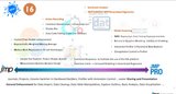 Overall Brief Summary-New in JMP16