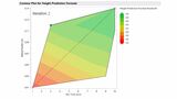 Baking with Bayesian optimization - animation.mp4