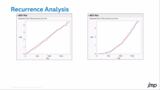 Descriptive Statistics for Recurrence Analysis