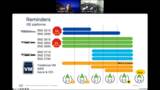 Security Architecture Summit - FY24H2 - Webex - Dia 1-20240702 1433-1.mp4